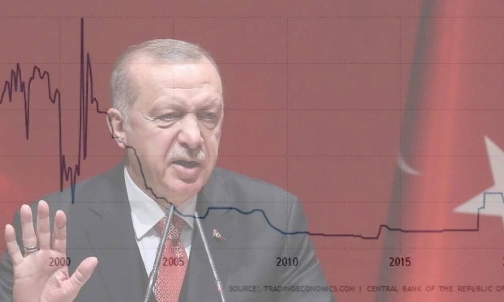 Τουρκία: Ανεξέλεγκτος πλέον ο πληθωρισμός